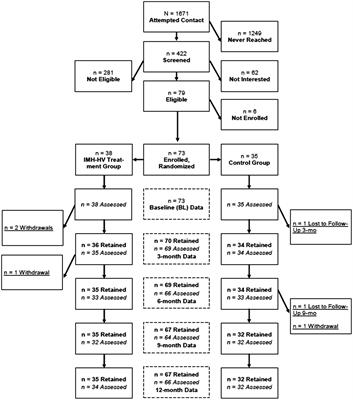 Relationships reduce risks for child maltreatment: Results of an experimental trial of Infant Mental Health Home Visiting